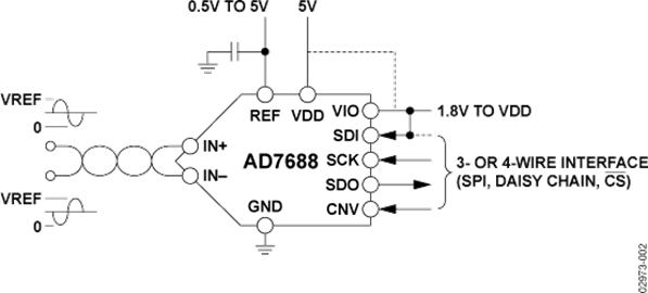 AD7688BRMZ的内部电路图解